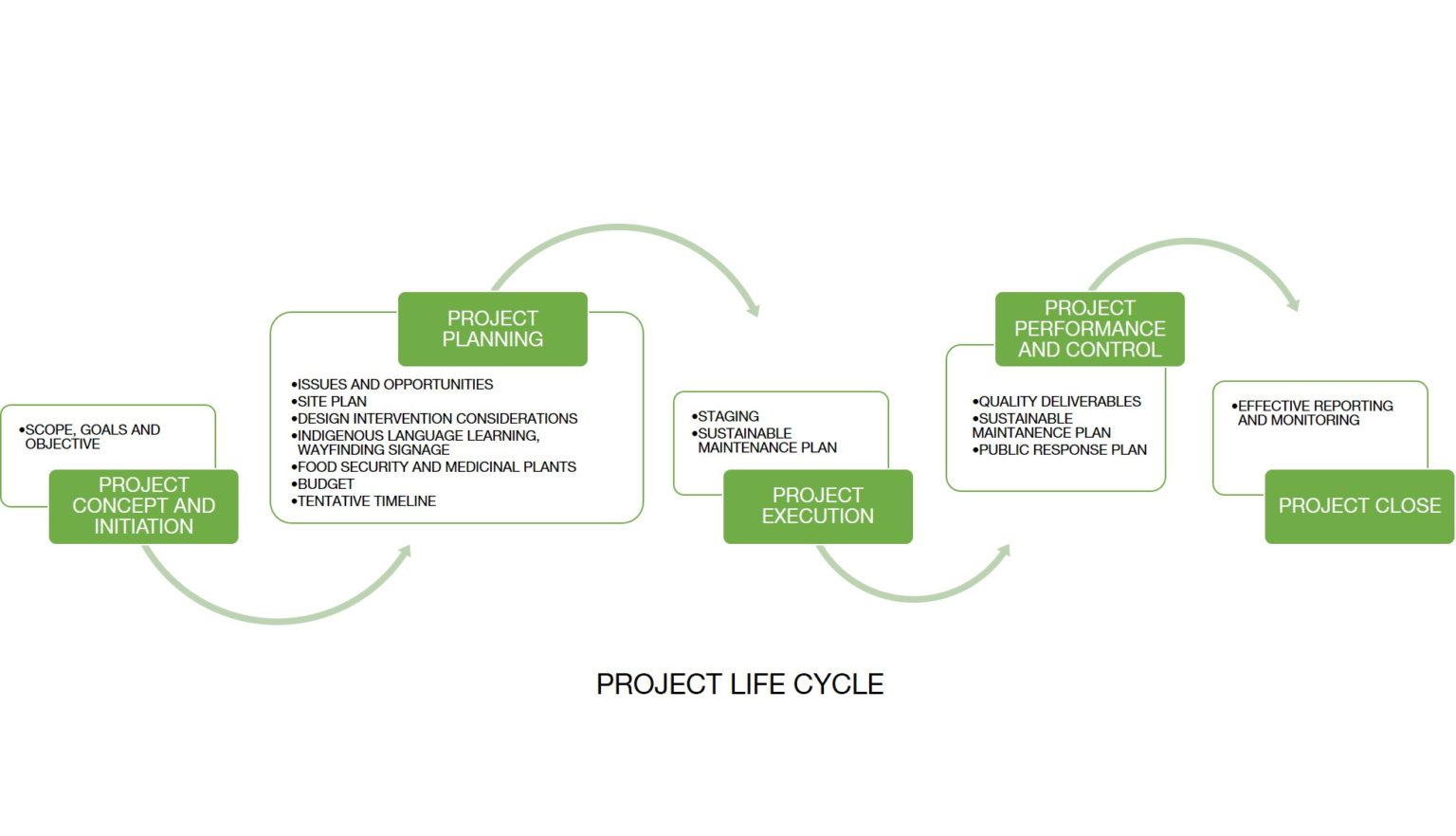 Open Streets for Healing Pandemic Safe Streets Rapid Response Plan