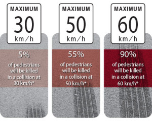 graphic_vehicle_speed_and_pedestrian_fatality_risk